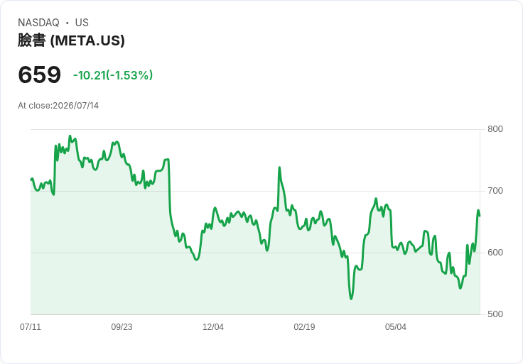 Google挑戰Nvidia霸主地位,欲推銷TPU給新興雲端公司!