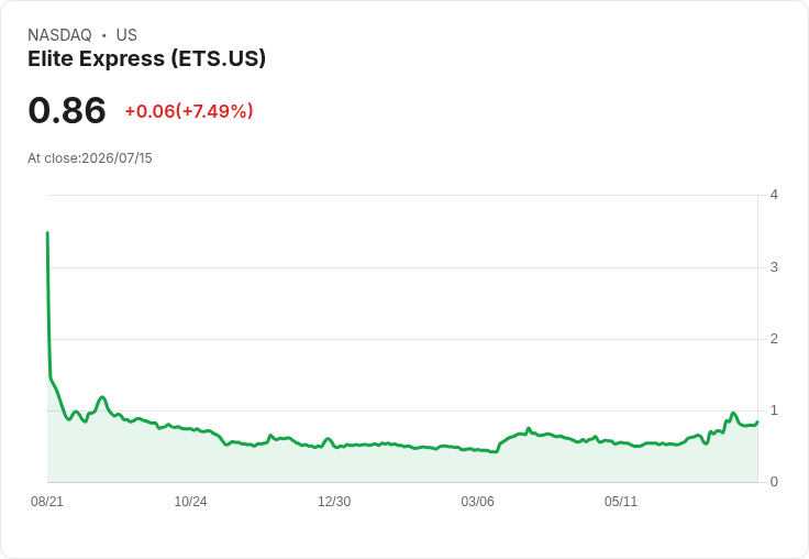 Elite Express Holding Inc. 第二季財報出爐!每股虧損達-$0.15,營收增長15.9%