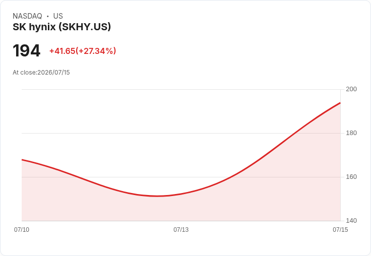 ASML股價飆升2.7％！第二季財報前市場熱情高漲