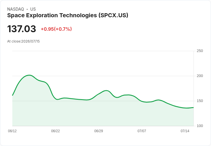 Oppenheimer：Terafab專案對SpaceX未來與估值至關重要！