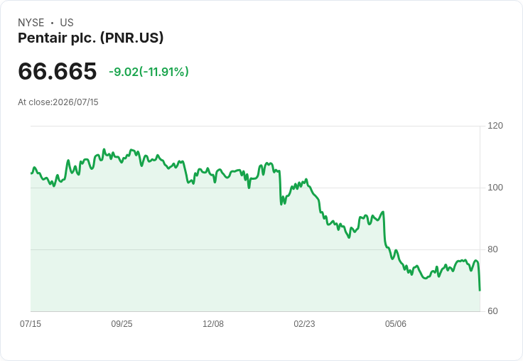 Pentair Q1財報驚傳利空:每股盈餘僅$0.24,指引大幅下修!