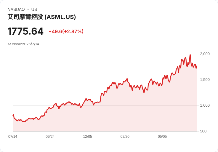 AI晶片狂潮引爆全球半導體軍備競賽：ASML、Intel、SK Hynix領銜記憶體大缺貨前夜