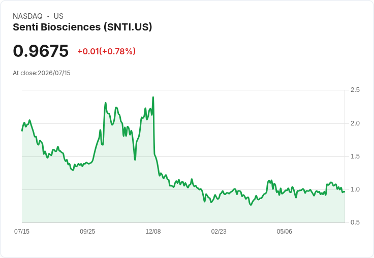 Senti Biosciences 宣佈分拆基因電路管線，將聚焦新技術平臺！
