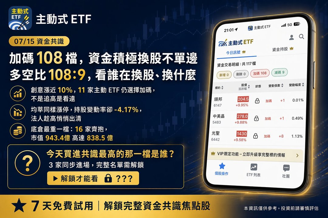07/15 主動式ETF共識|百筆買盤狂掃,設備股卻見逢高下車