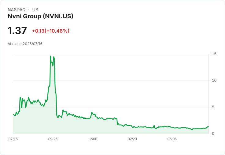 Nuvini任命羅德里戈·納塔萊為首席財務官，強化公司財務領導力！
