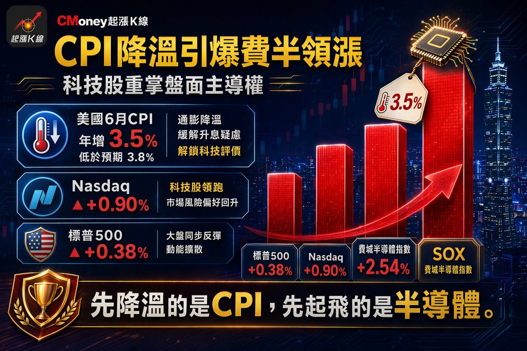 資訊圖表