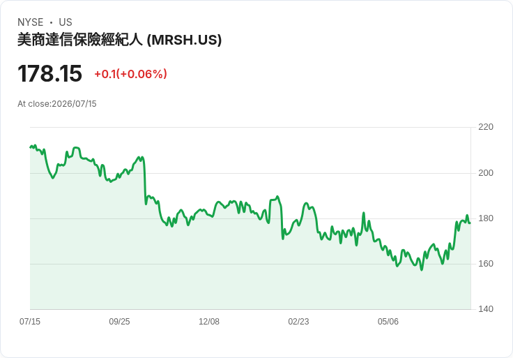 美洲燈塔與美世攜手推出全新投資組合，助金融顧問掌握未來趨勢！