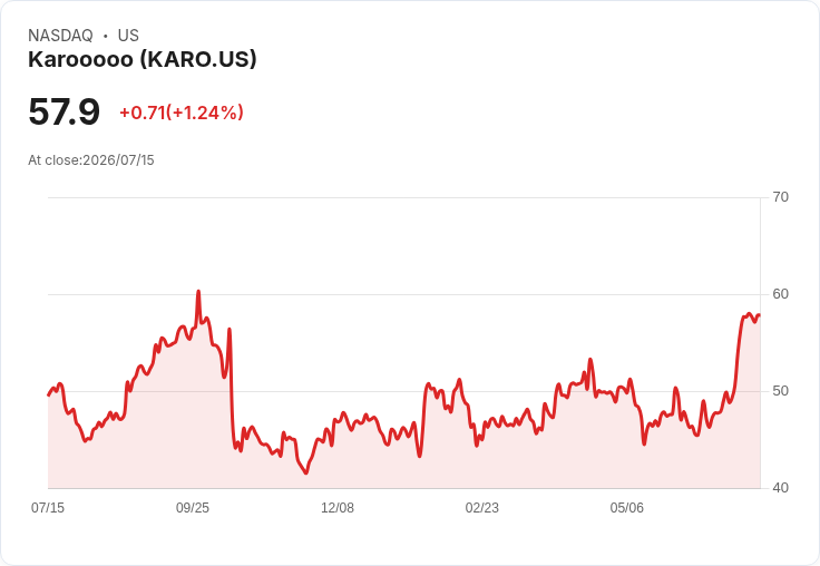 Karooooo Q1 2027 財報前瞻:預期表現穩健,市場關注焦點!
