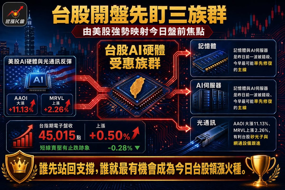 資訊圖表