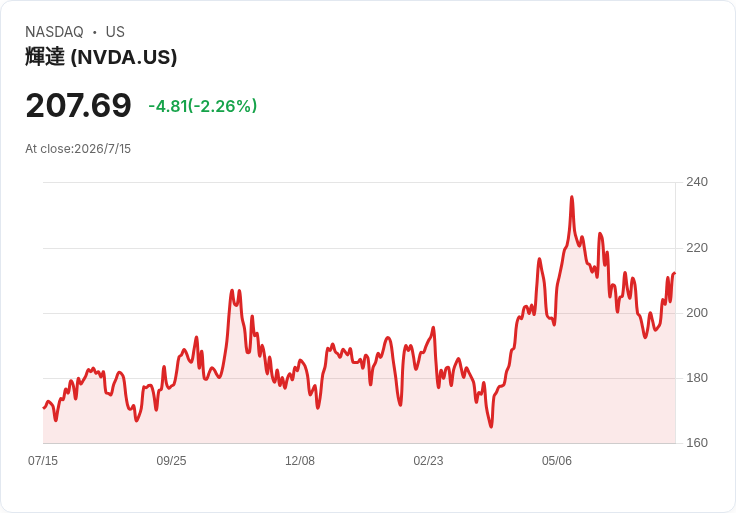 AI雲端新勢力來襲！Fireworks與Nvidia掀起「開源模型」逆襲戰，美企雲端壟斷受挑戰