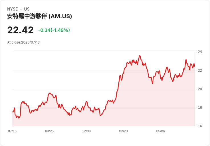 安泰中游宣佈每股0.225美元季度股息,投資者樂觀展望!