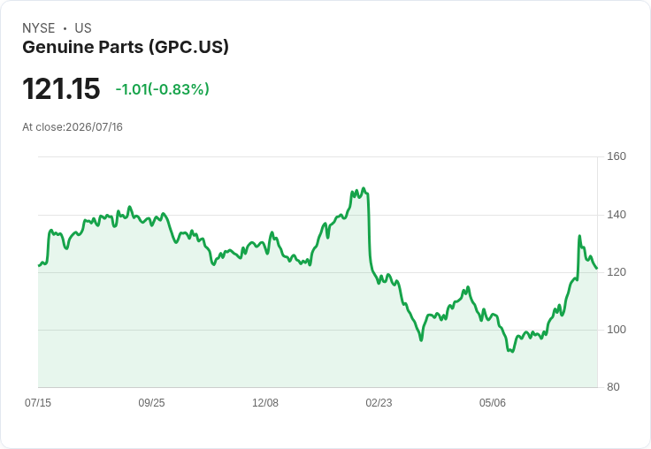 O'Reilly 與 Genuine Parts 交易機率上升！專家分析企業飛行動態揭示潛在併購計畫