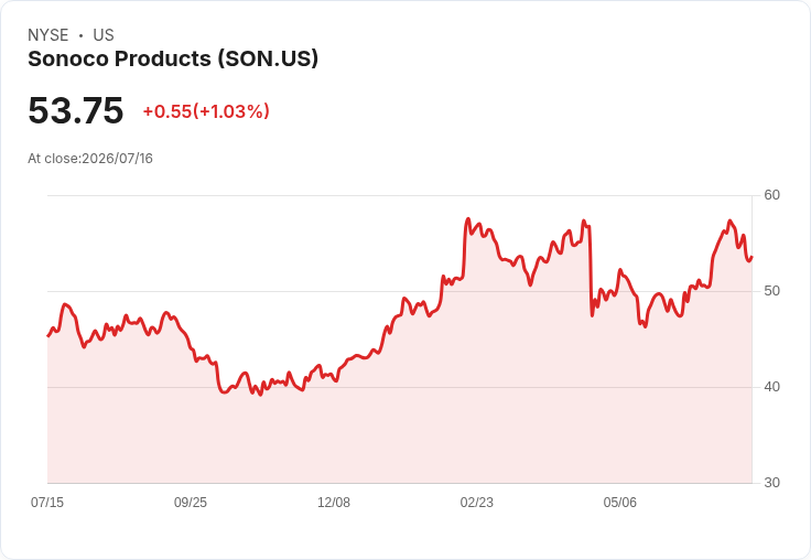 Sonoco Products 宣佈每股 $0.54 股息！投資者注意未來展望