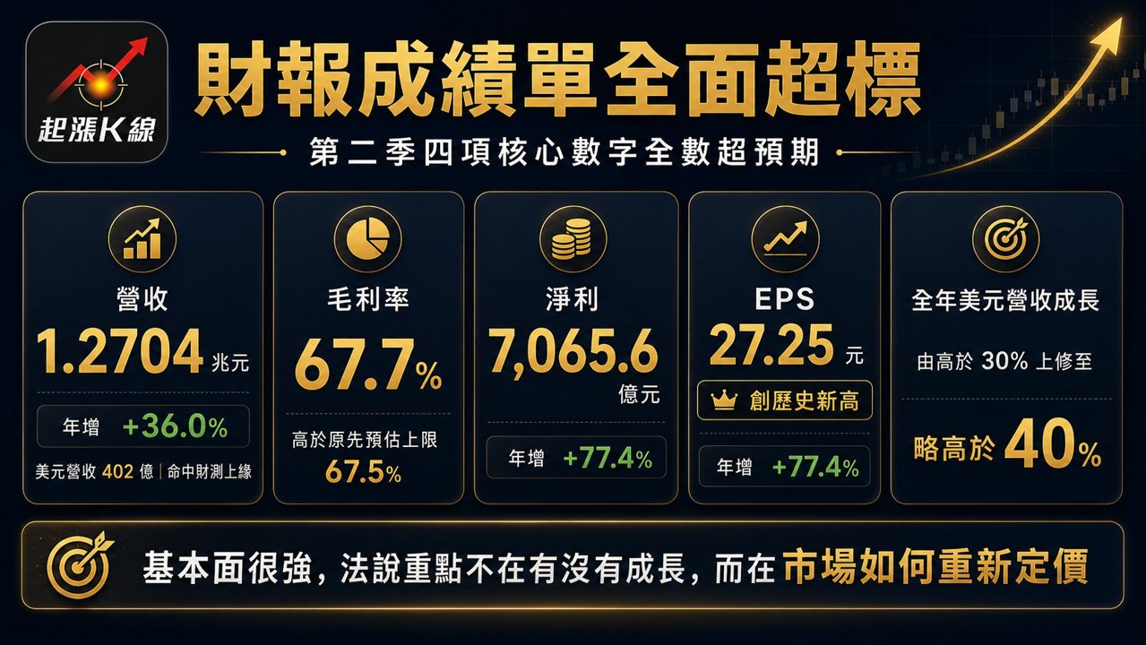 資訊圖表