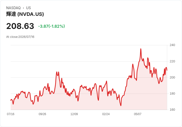 Oppenheimer看好Nvidia、Broadcom與Marvell，第二季財報前股市焦點！