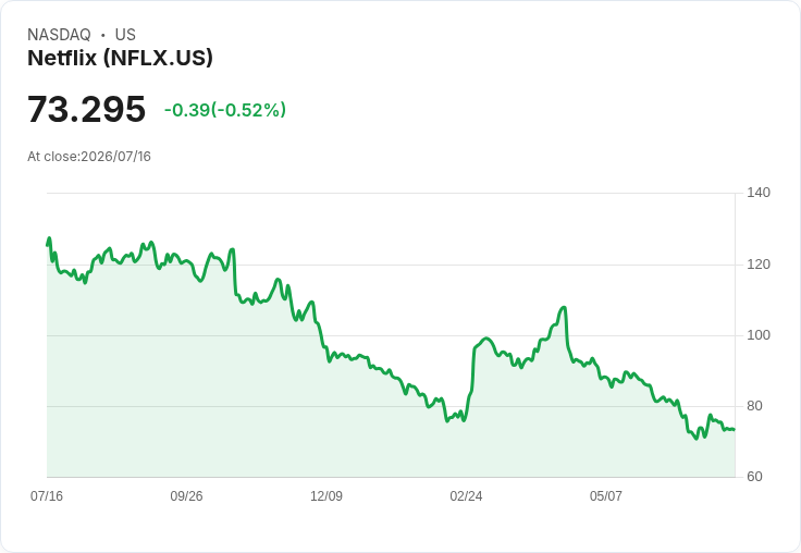 Netflix財報即將揭曉:串流巨頭在壓力中會有何表現?