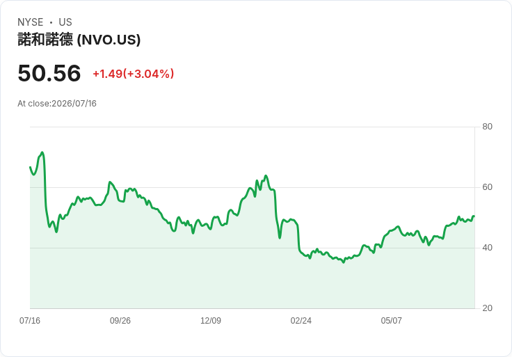 歐盟批准Novo Nordisk的Wegovy藥丸與單劑量筆！減重新選擇來襲