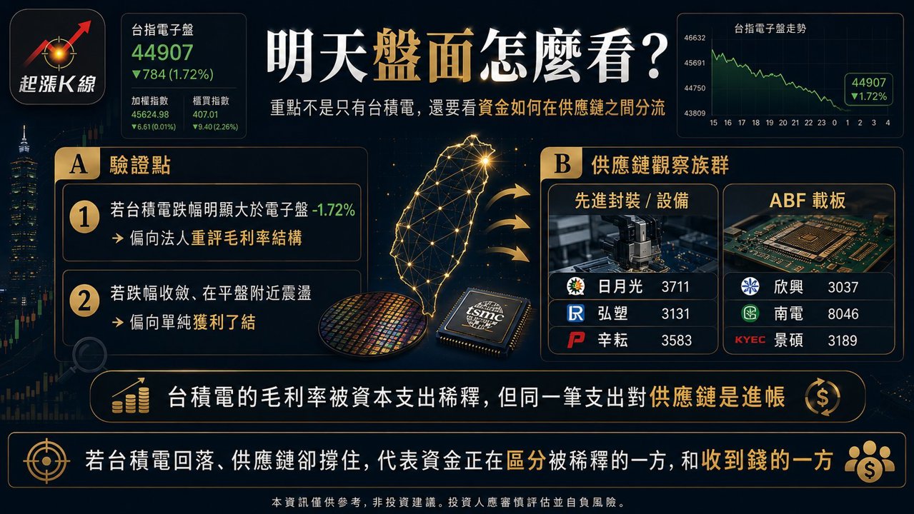 資訊圖表