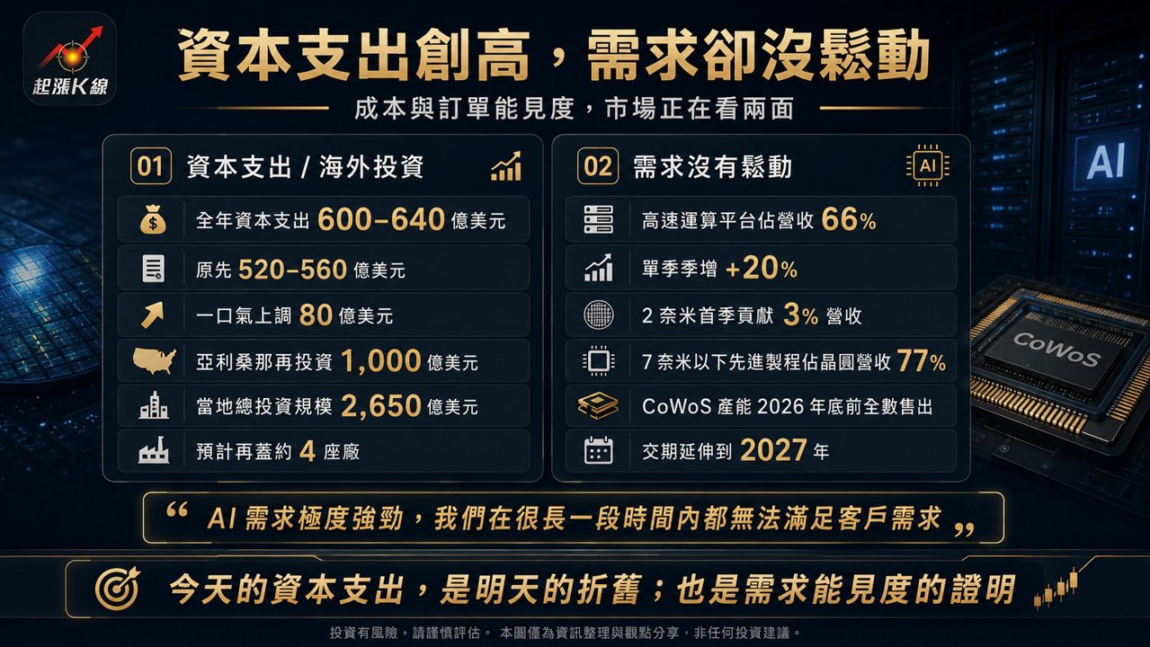 資訊圖表