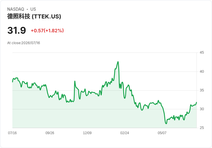 美國環保署授予Tetra Tech 2500萬美元合約 助力清水資源管理