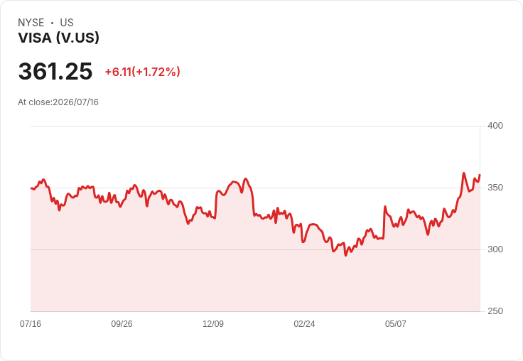 Visa推出穩定幣平臺,開創金融新局!