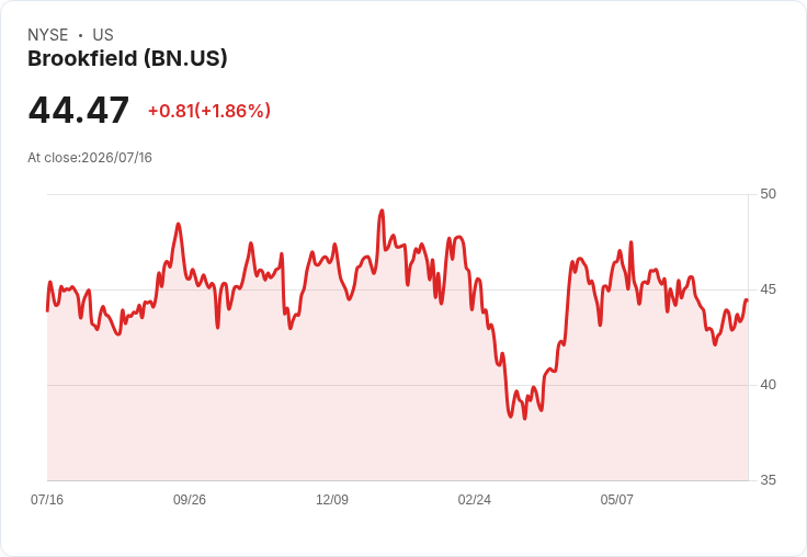 Brookfield支援的Csquare IPO定價21美元/股，計劃籌資10.5億美元！