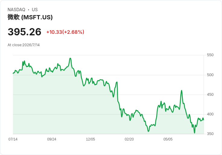 AI熱潮未歇、股價先喘:從Microsoft Copilot到AWS人事變動,科技巨頭如何撐住「基礎建設第三局」?