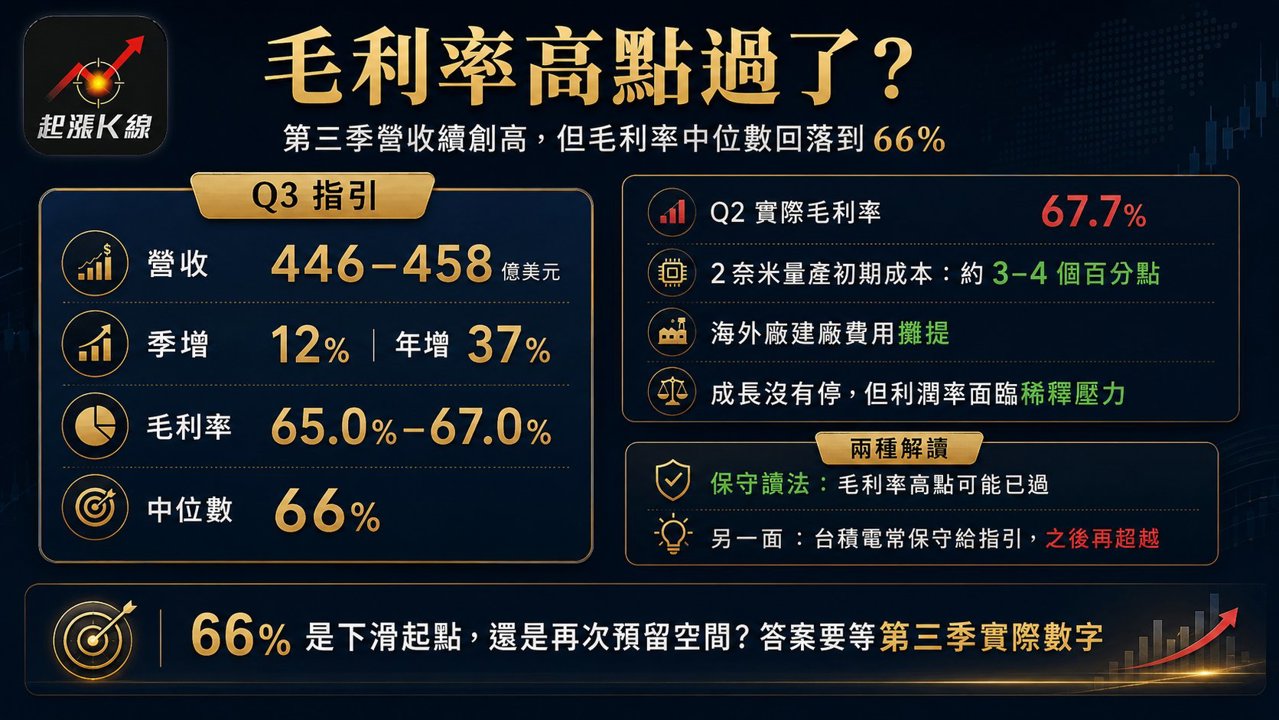 資訊圖表