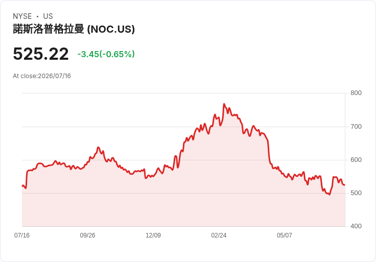 北方格魯曼與空中巴士簽署協議 探索MQ-4C Triton在NATO的角色