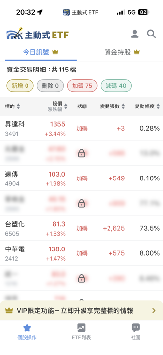 07/17 主動式ETF共識|跌停板前瘋狂抄底,買方高達75筆