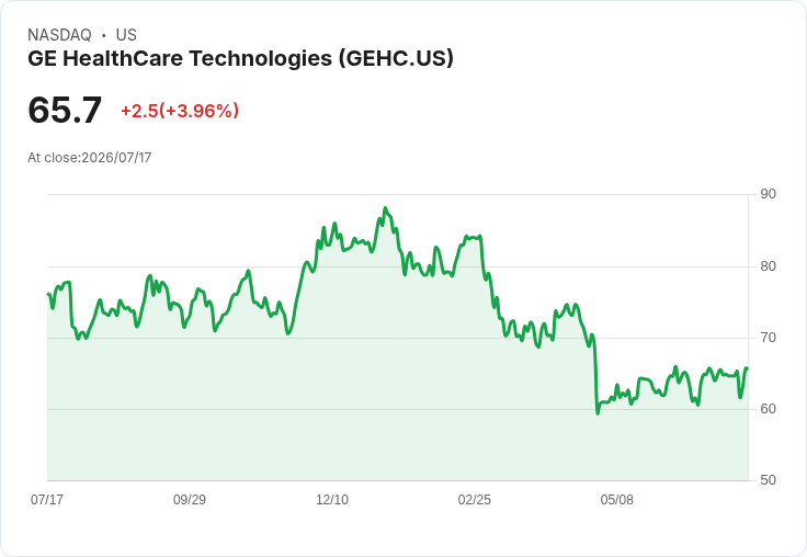 GE HealthCare與Catholic Health簽署5億美元合作協議,推動醫療現代化!