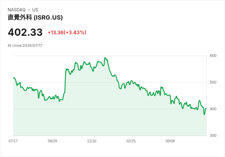 股市動盪！Netflix、STAAR Surgical等公司股價大幅下滑，市場擔憂未來成長