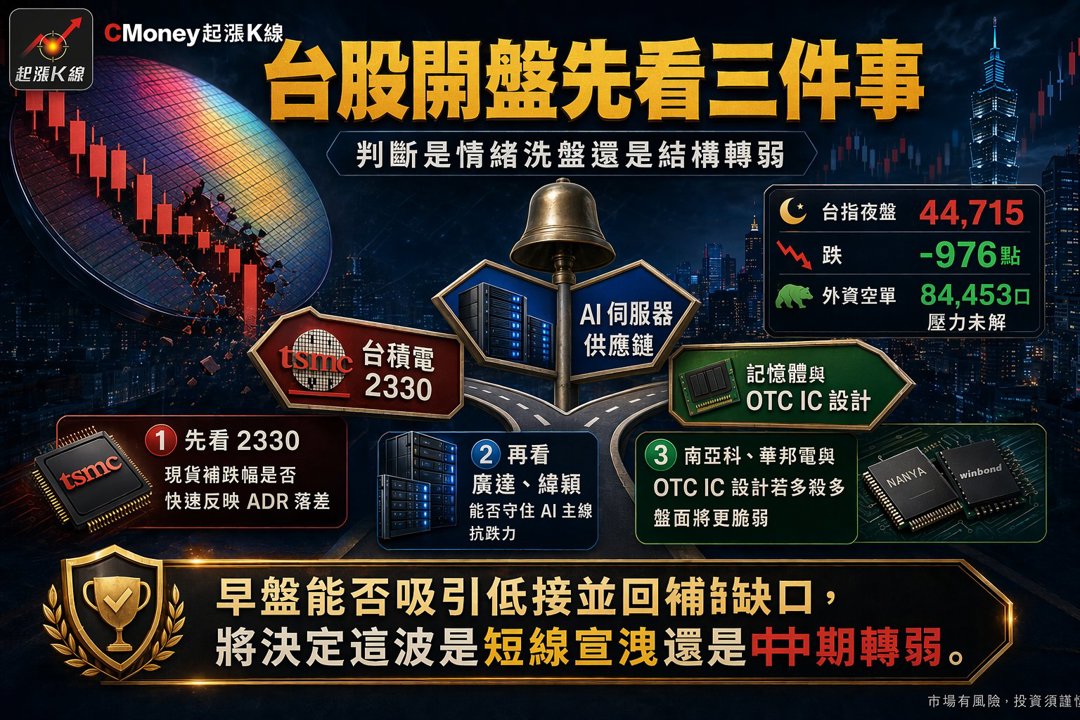 資訊圖表