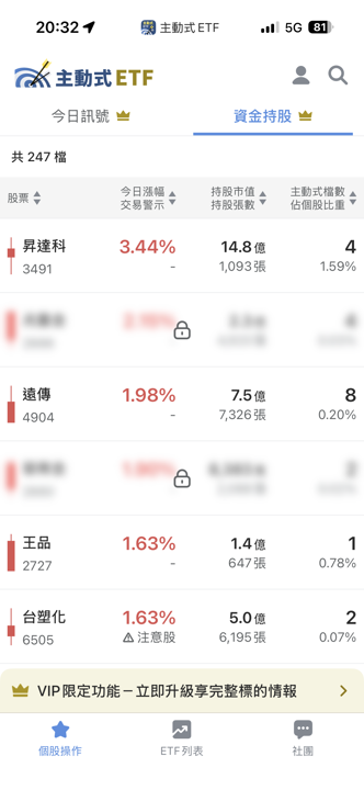 07/17 主動式ETF共識|跌停板前瘋狂抄底,買方高達75筆