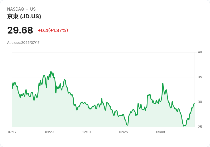 巴菲特式投資：邁克爾·布瑞呼籲挖掘香港股市的便宜貨！