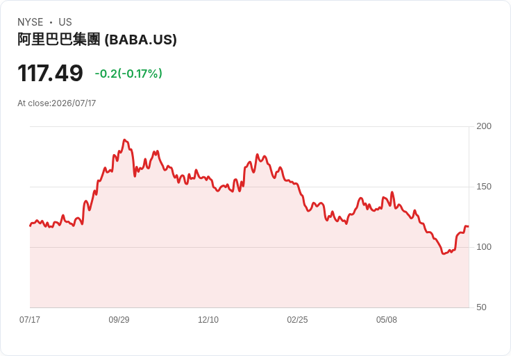 阿里巴巴支援的Moonshot推出全球最大開放權重AI模型Kimi K3，挑戰市場霸主！