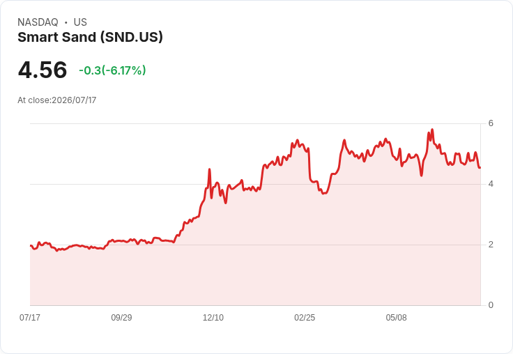 智慧沙公司宣佈每股派發$0.10特別股息，吸引投資者目光！