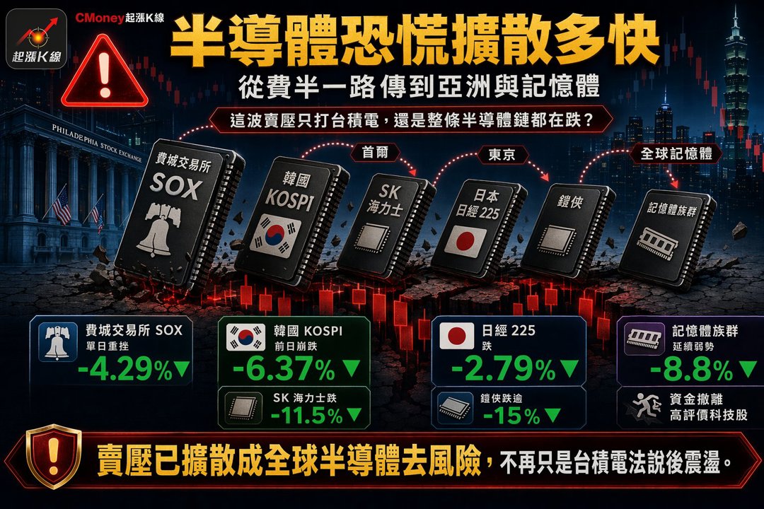 資訊圖表