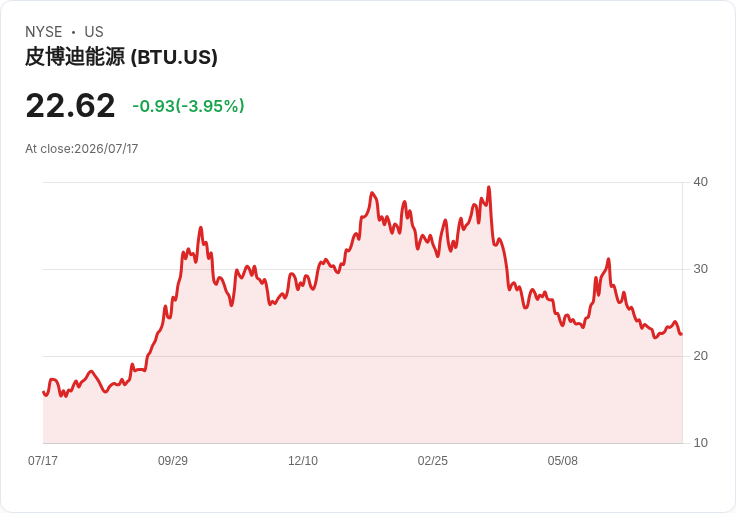 能源股前景亮眼！Q2獲利預測增長122.9％ 驚喜來襲