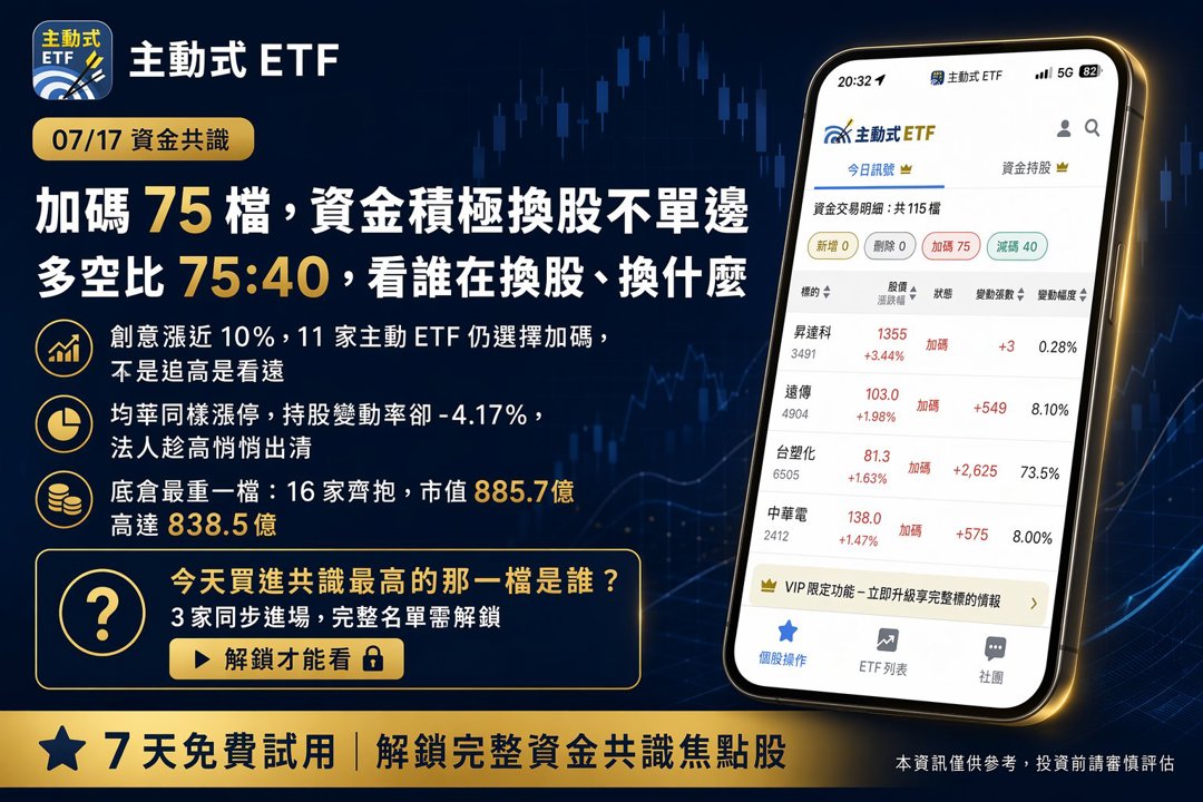 07/17 主動式ETF共識|跌停板前瘋狂抄底,買方高達75筆