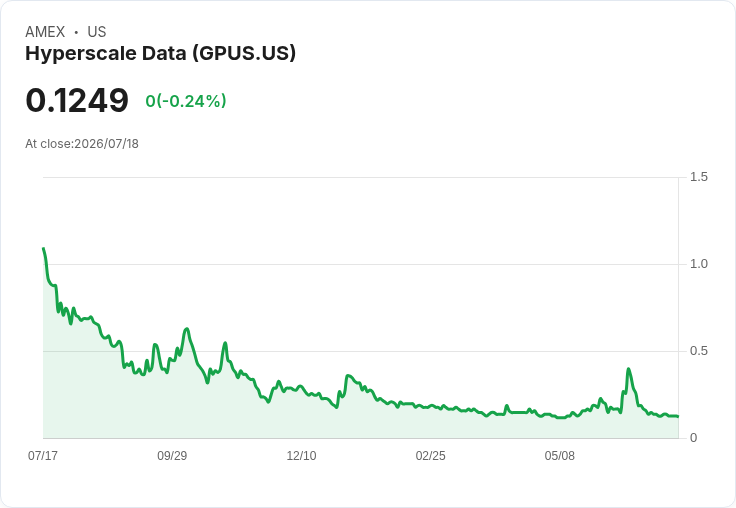 超大規模資料公司宣佈每股$0.2708的紅利！投資者該如何把握？