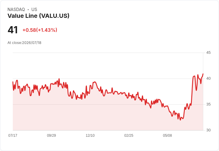 震撼訊息!Value Line 宣佈每股 $0.35 股息,穩定回報持續!