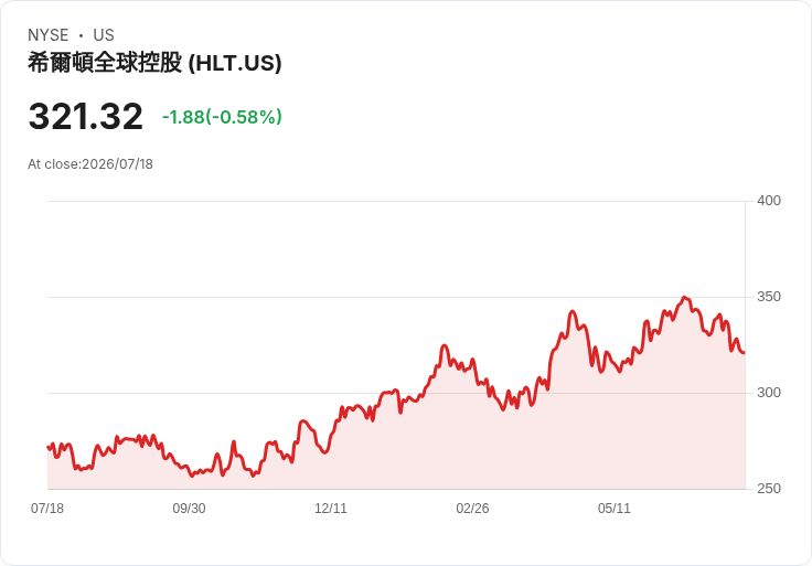 高盛警告AI貿易波動加劇 投資者應關注三大主題