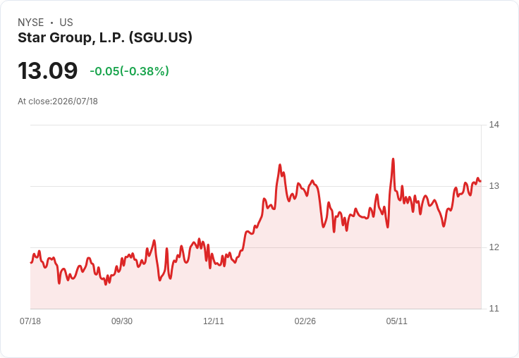 星集團宣佈每股$0.1975季度股息,持續穩定回報!