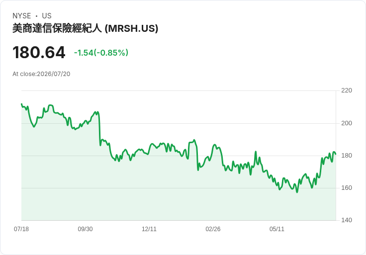 馬修與麥克倫南第二季財報即將出爐!預測每股盈餘增長6.2%