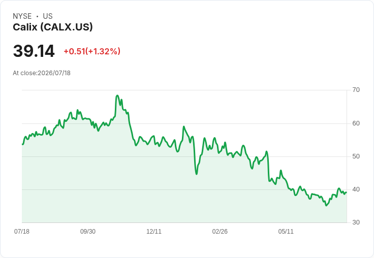 Calix第二季財報即將揭曉!預期營收增長近20%引發市場關注