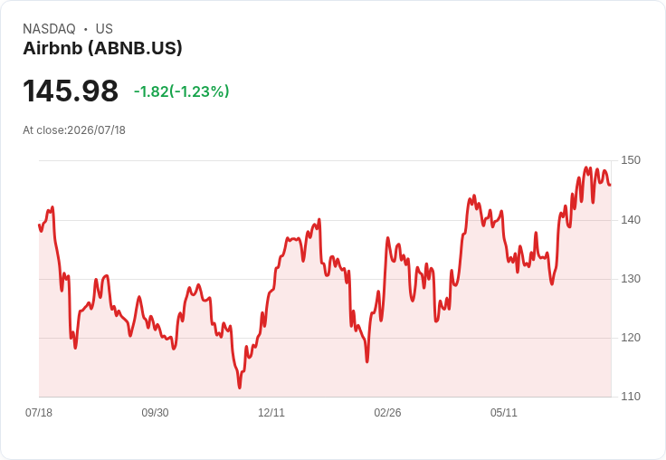 Oppenheimer最新「最佳動能股」名單曝光!NVDA、LRCX成焦點
