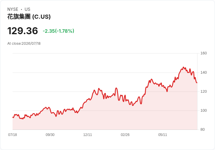 可口可樂啟動印度瓶裝公司IPO計劃,籌資額或達10億美元!