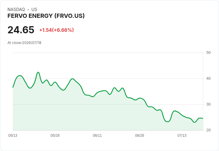 中東衝突升級,科技股大廠掀起波瀾!阿里巴巴與Fervo Energy成最大漲幅股
