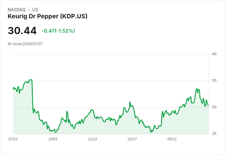 美銀推薦!Micron與Keurig Dr. Pepper入選美國一號名單,股價即時反彈!